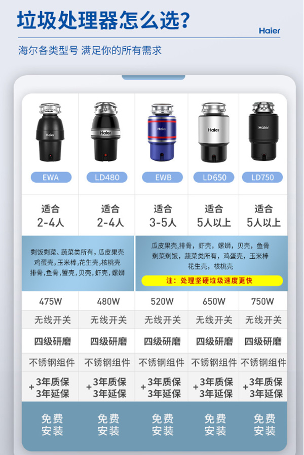 Haier LD650-H1廚余垃圾處理器 廚房垃圾粉碎機(jī)