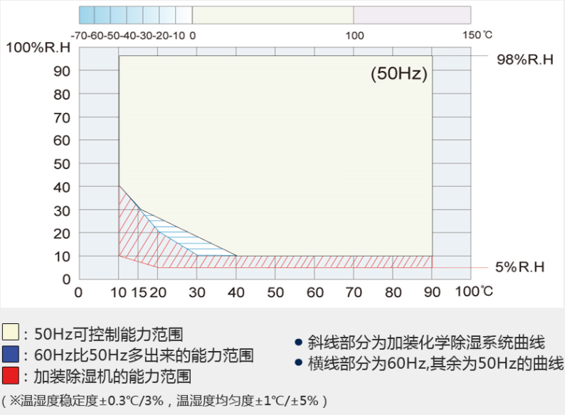 高低溫電池防爆試驗箱