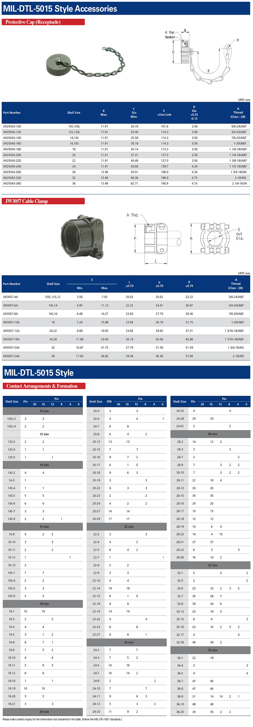 圓形連接器-航空插頭-韓國航空插頭-電連接器