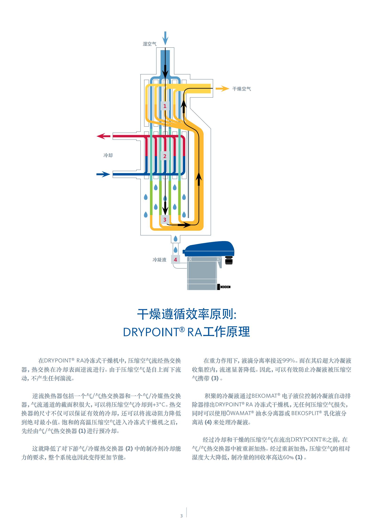 BEKO  RA20冷凍式干燥機
