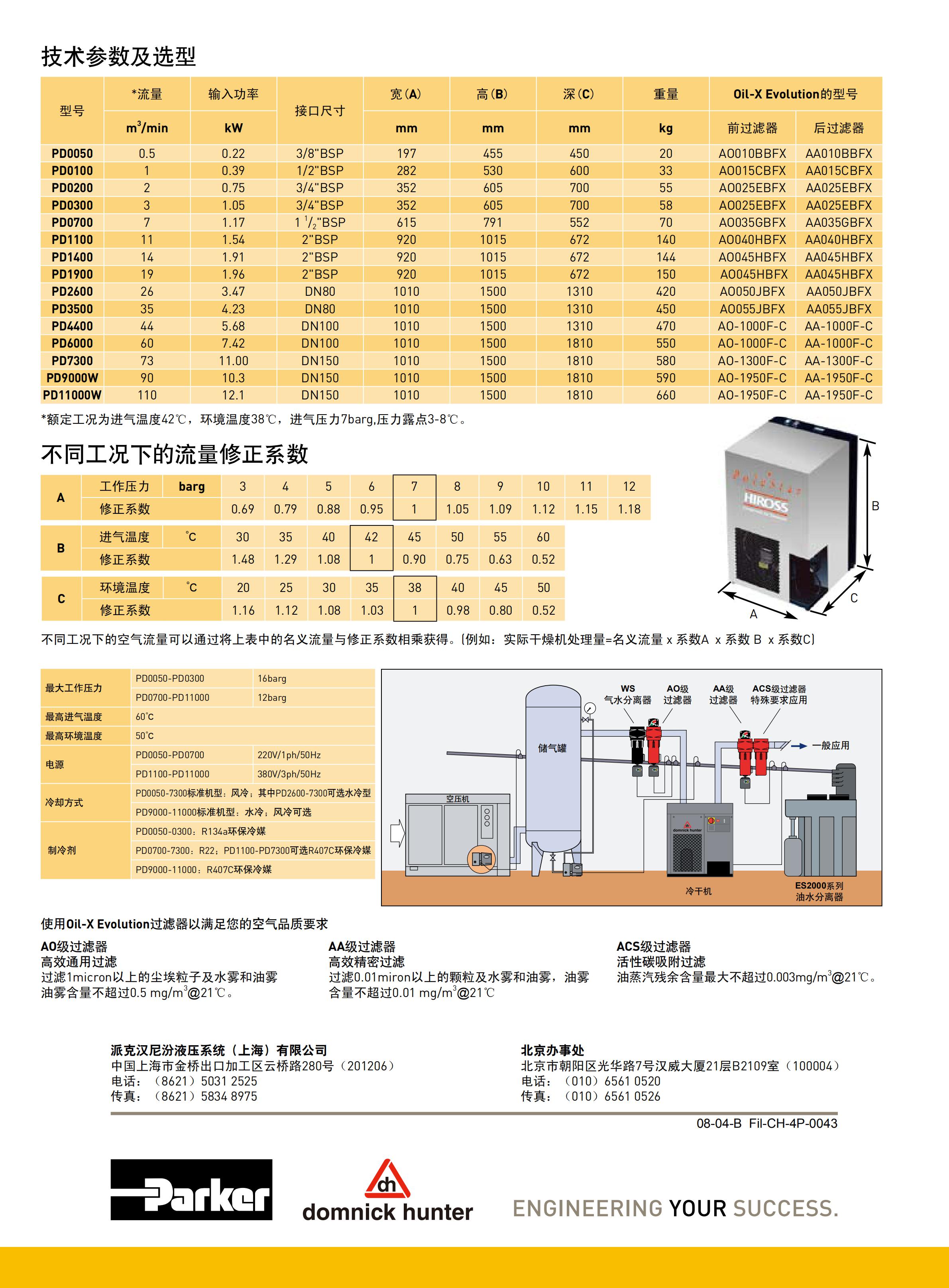 Domnick Hunter PD6000壓縮空氣冷干機(jī)