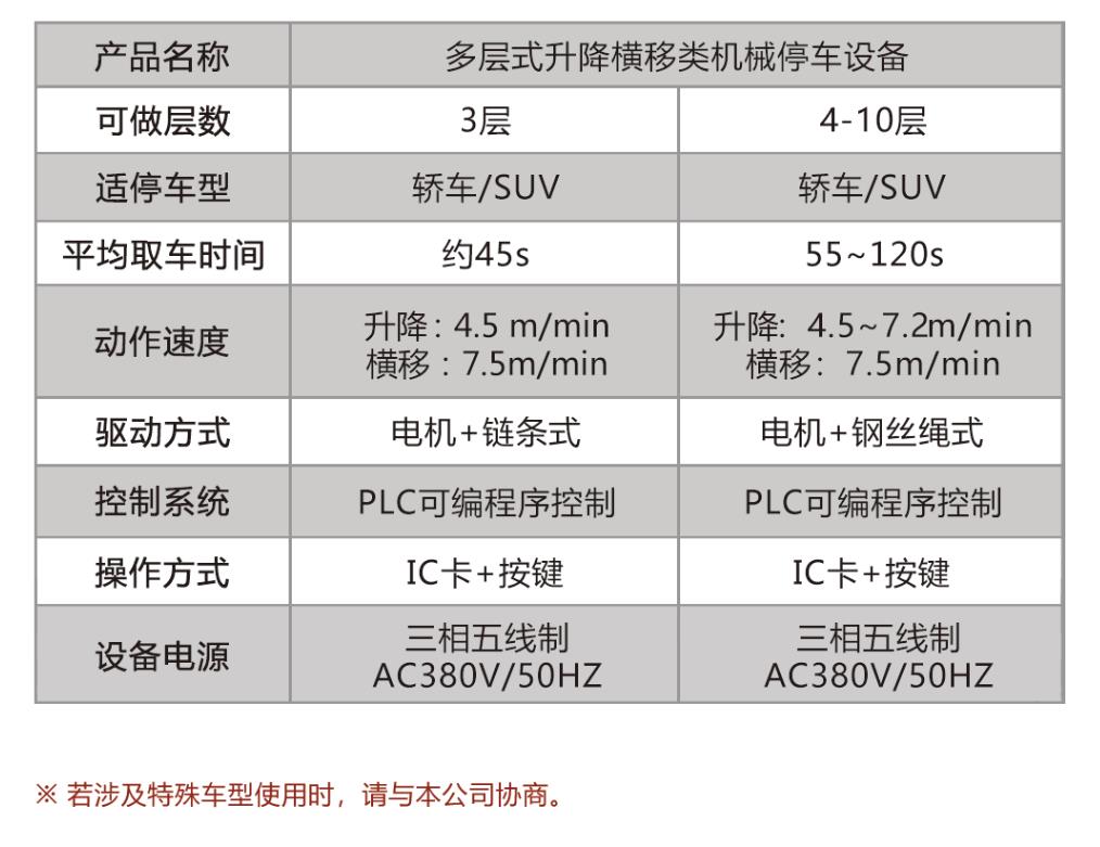 多層升降橫移類智能停車設(shè)備 智能車庫 山東天辰