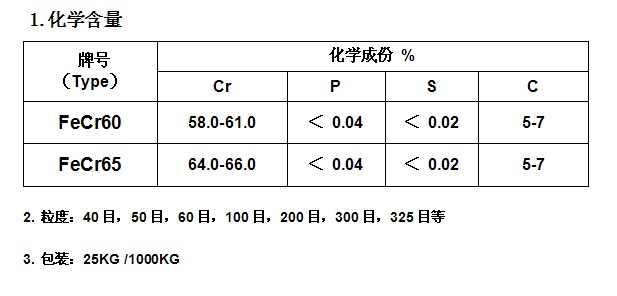 水霧化鉻鐵粉-電焊條藥皮涂料