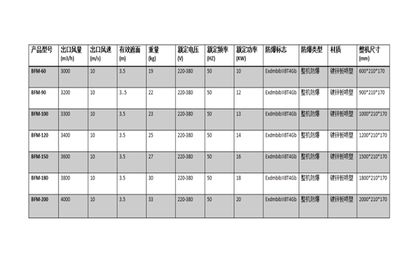 防爆空氣幕1.5米 實(shí)驗(yàn)室防爆空氣墻 加熱款防爆風(fēng)幕機(jī)BFM-150