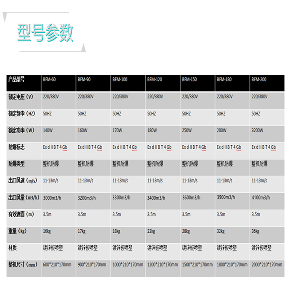 自然風(fēng)防爆風(fēng)幕機(jī)BFM-90 貫流式防爆空氣幕 0.9米