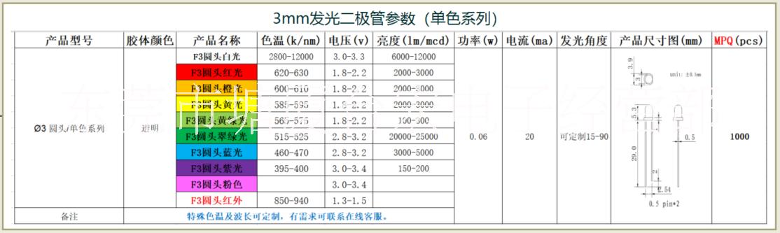led燈珠3mm紅藍雙色直插led發(fā)光二極管 3mm紅藍雙色發(fā)光二極管