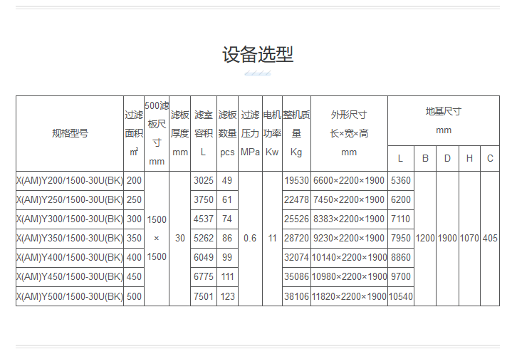 如何計(jì)算需要多大型號(hào)的壓濾機(jī)