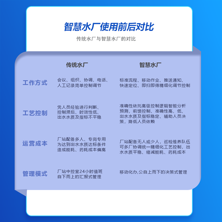 貴州污水處理方案報價電話、物聯(lián)網(wǎng)網(wǎng)關(guān) 、物聯(lián)網(wǎng)云平臺