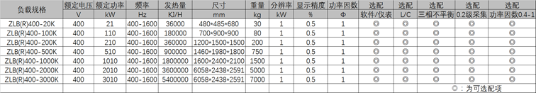 先測-中高頻負載柜