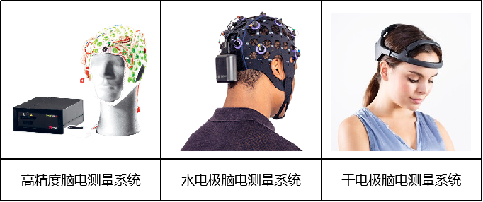 ErgoAI腦機(jī)接口系統(tǒng)