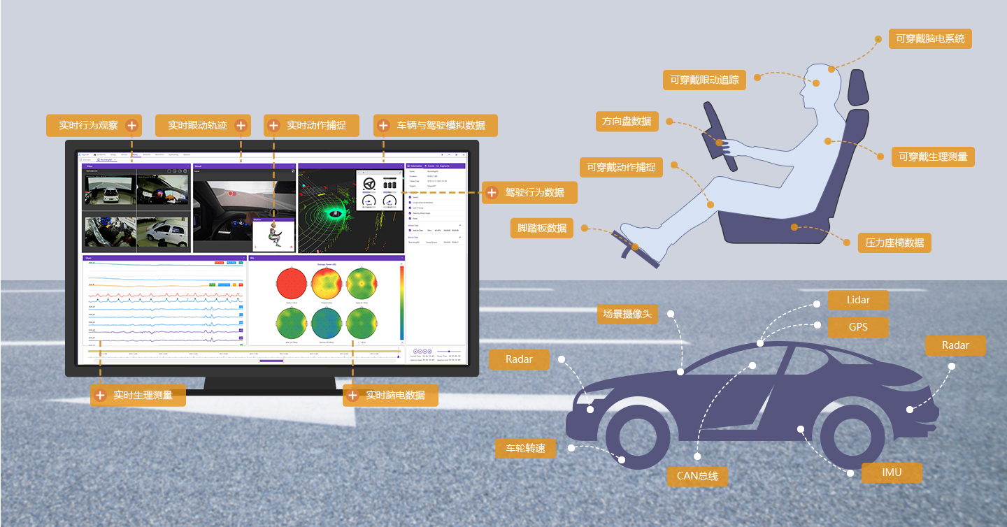 ErgoSIM自動駕駛仿真模擬實