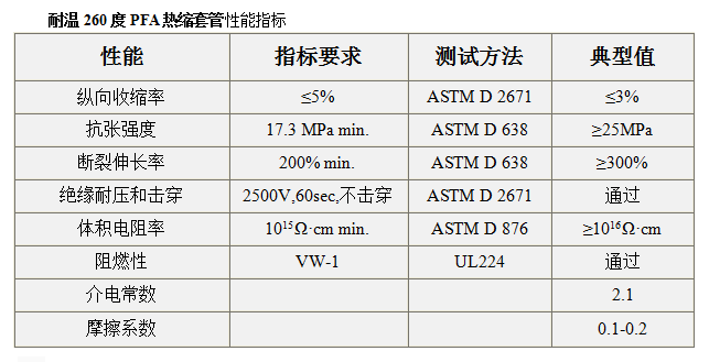 深圳哪里的260度PFA熱縮套管質(zhì)量好？買(mǎi)高溫?zé)峥s管找興宏順科技
