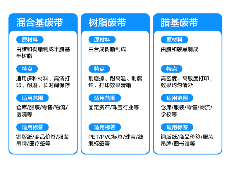 斑馬樹脂基碳帶，高清打印，不易摩擦，保存時間長，多場景適用