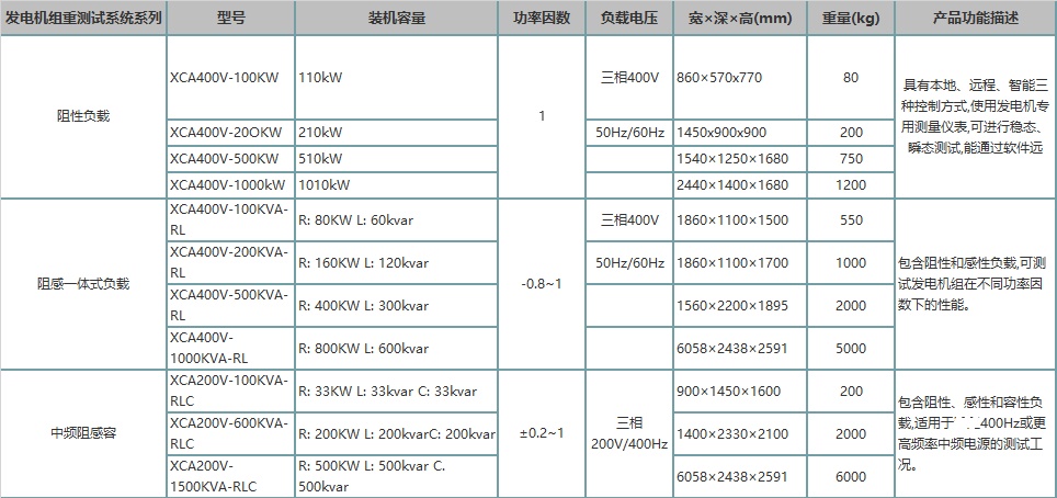 先測(cè)負(fù)載 高頻電站測(cè)試系統(tǒng)