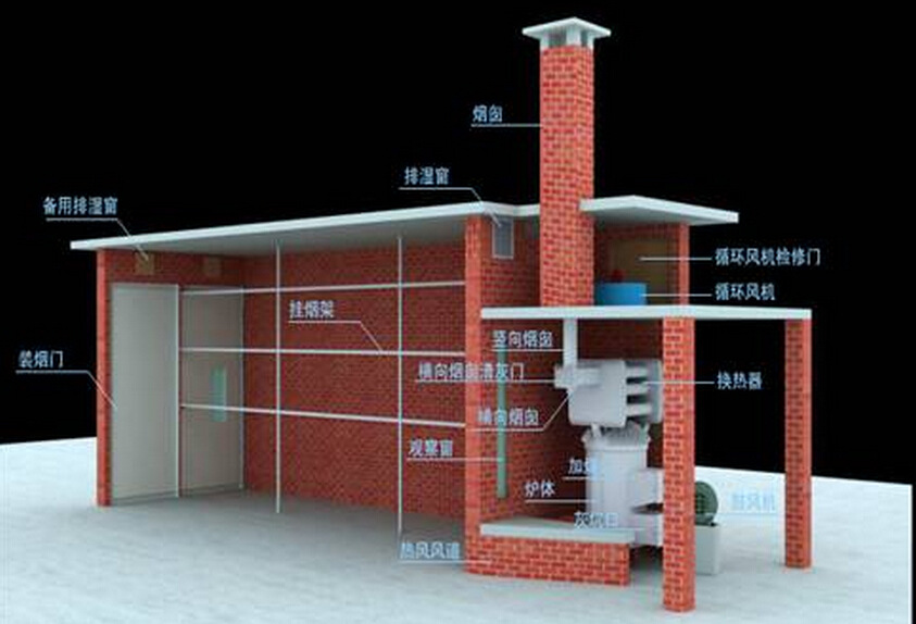 云南貴州四川*密集烤房全套設(shè)備