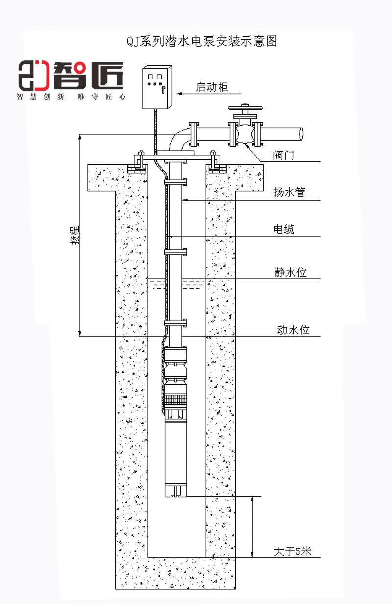 辛集ZJ300QR160-243/9熱水潛水泵智匠泵業(yè)耐高溫QR系列