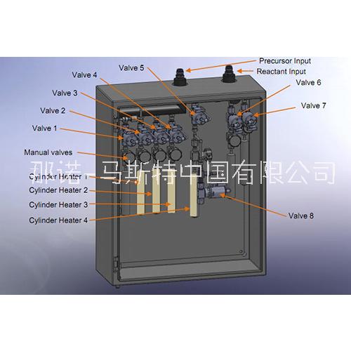 薄膜沉積系統(tǒng) NLD-3500(A)全自動原子層沉積設(shè)備 那諾-馬斯特