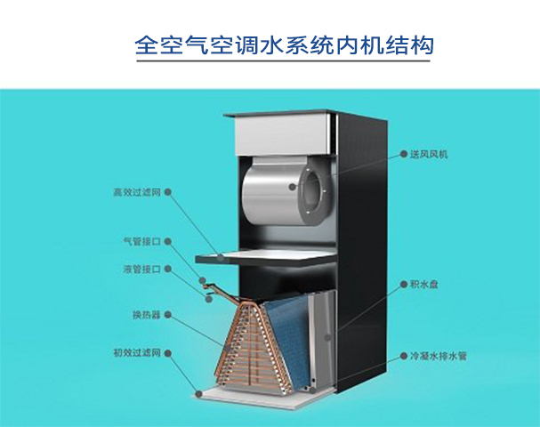 美國陸德曼全空氣空調(diào)無聲無風(fēng)感