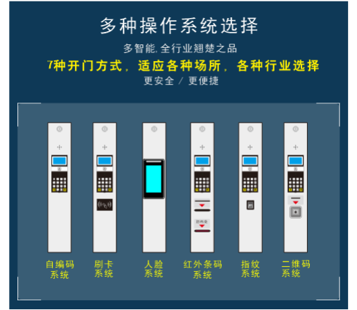 手機二維碼識別智能柜  電子識別智能柜多少錢