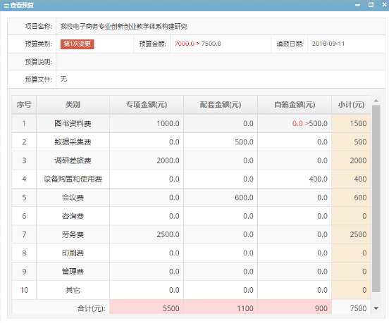 太原高校科研管理系統(tǒng)_山西建設(shè)廠家