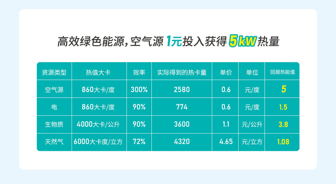 鄭州供應(yīng)低溫空氣能商用中央熱水生產(chǎn)廠家、生產(chǎn)制造、多少錢、廠家哪個(gè)好、廠商供應(yīng)