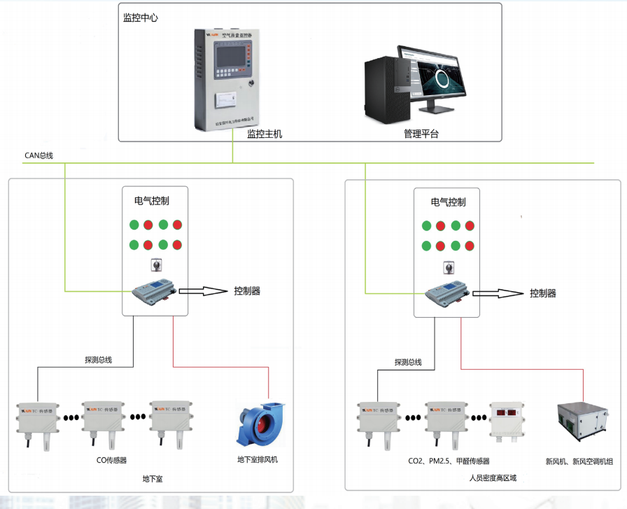 WKSY-BDMS2000風機節(jié)能控制器與建筑設(shè)備節(jié)能管理