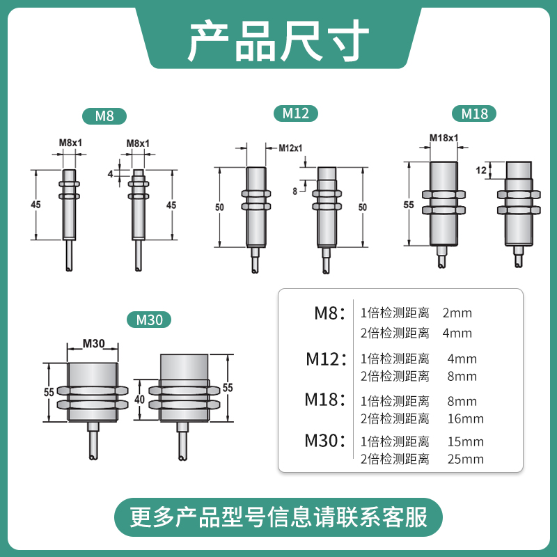 耐零下40度低溫接近傳感器，必得客耐低溫型金屬接近開關(guān)