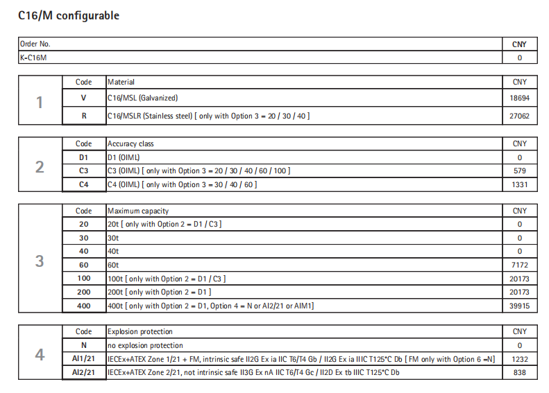 德國HBM自復(fù)位稱重傳感器稱重模塊1-C16/M1LB100/200T過壓保護(hù)結(jié)構(gòu)緊湊，安裝高度低一級代理商