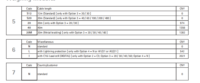 德國HBM自復(fù)位稱重傳感器稱重模塊1-C16/M1LB100/200T過壓保護(hù)結(jié)構(gòu)緊湊，安裝高度低一級代理商