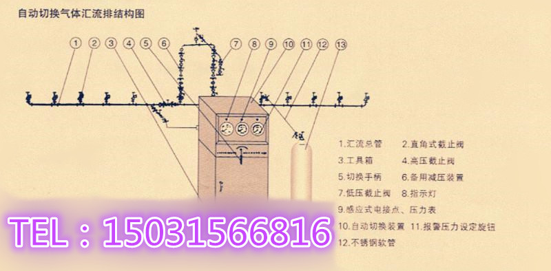 供應自動切換匯流排、自動充裝切換柜、自動充裝切換柜、自動充裝切換柜、自動切換匯流排