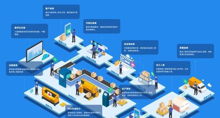 無錫管家婆軟件|工貿(mào)erp進(jìn)銷存和財務(wù)管理于一體的企業(yè)資源管理軟件