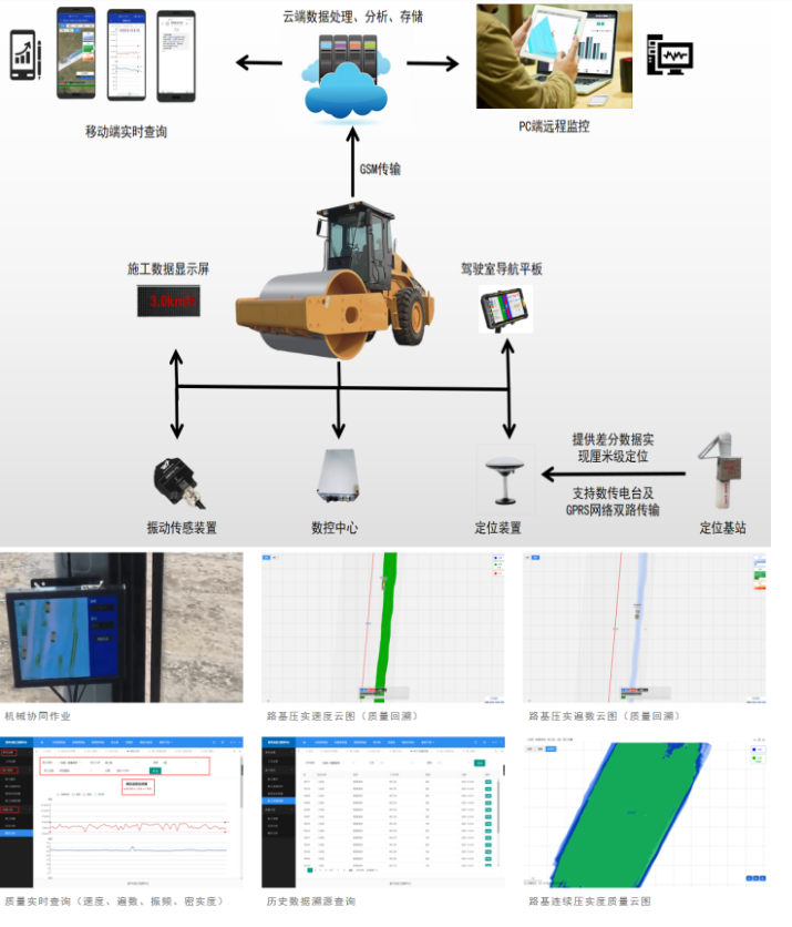 中科華研-連續(xù)壓實智能管控系統(tǒng)