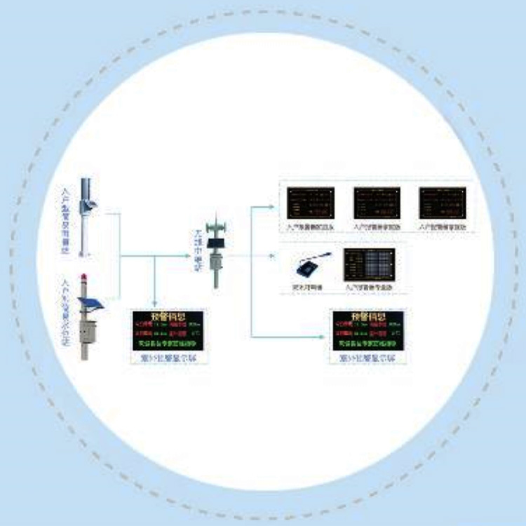 簡(jiǎn)易水位站
