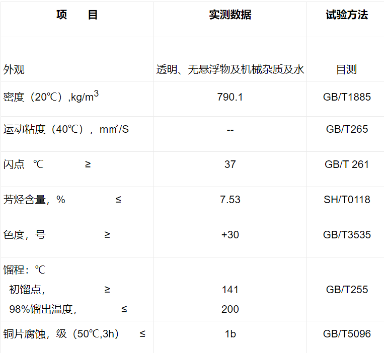 200#溶劑油 200號(hào)