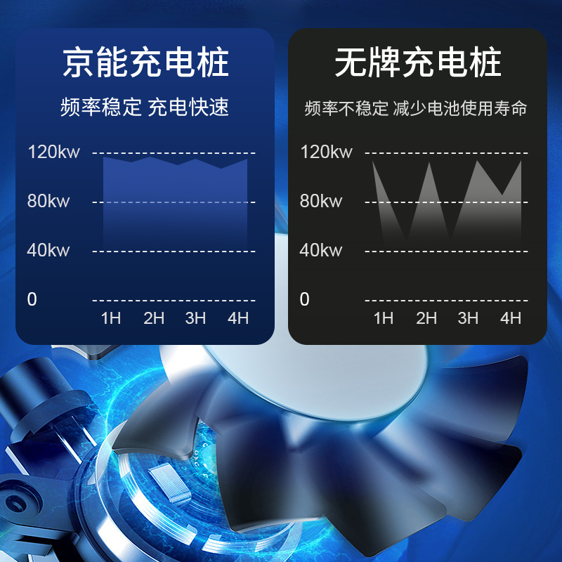 京能新能源80kw直流充电桩电动汽车通用快充380V双