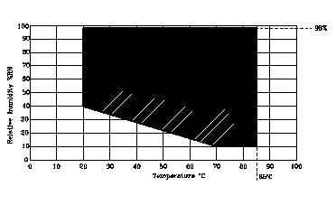 深圳供應(yīng)可程式恒溫恒濕試驗(yàn)箱生產(chǎn)制造、廠家報(bào)價(jià)、批發(fā)價(jià)、現(xiàn)貨銷售
