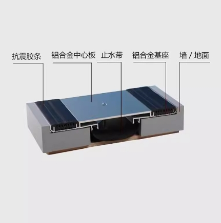 雙列嵌平型地坪伸縮縫價(jià)格 雙列嵌平型地坪伸縮縫批發(fā)  雙列嵌平型地坪伸縮縫多少錢