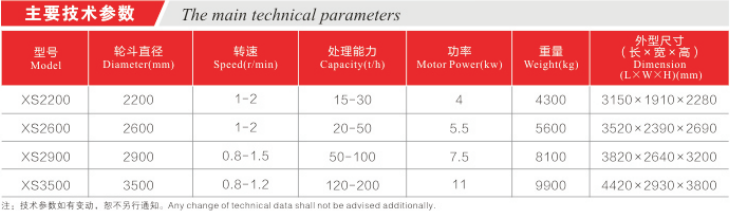 河南輪式洗砂機廠家-價格-批發(fā)【河南旭礦機械設備有限公司】輪式洗砂機