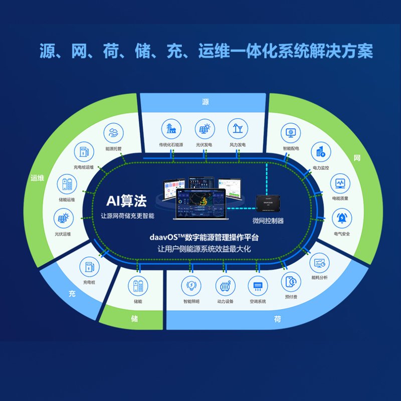 智慧能耗管理系統(tǒng)自動(dòng)遠(yuǎn)程抄表智能水電表監(jiān)測線上預(yù)付繳費(fèi)小程序