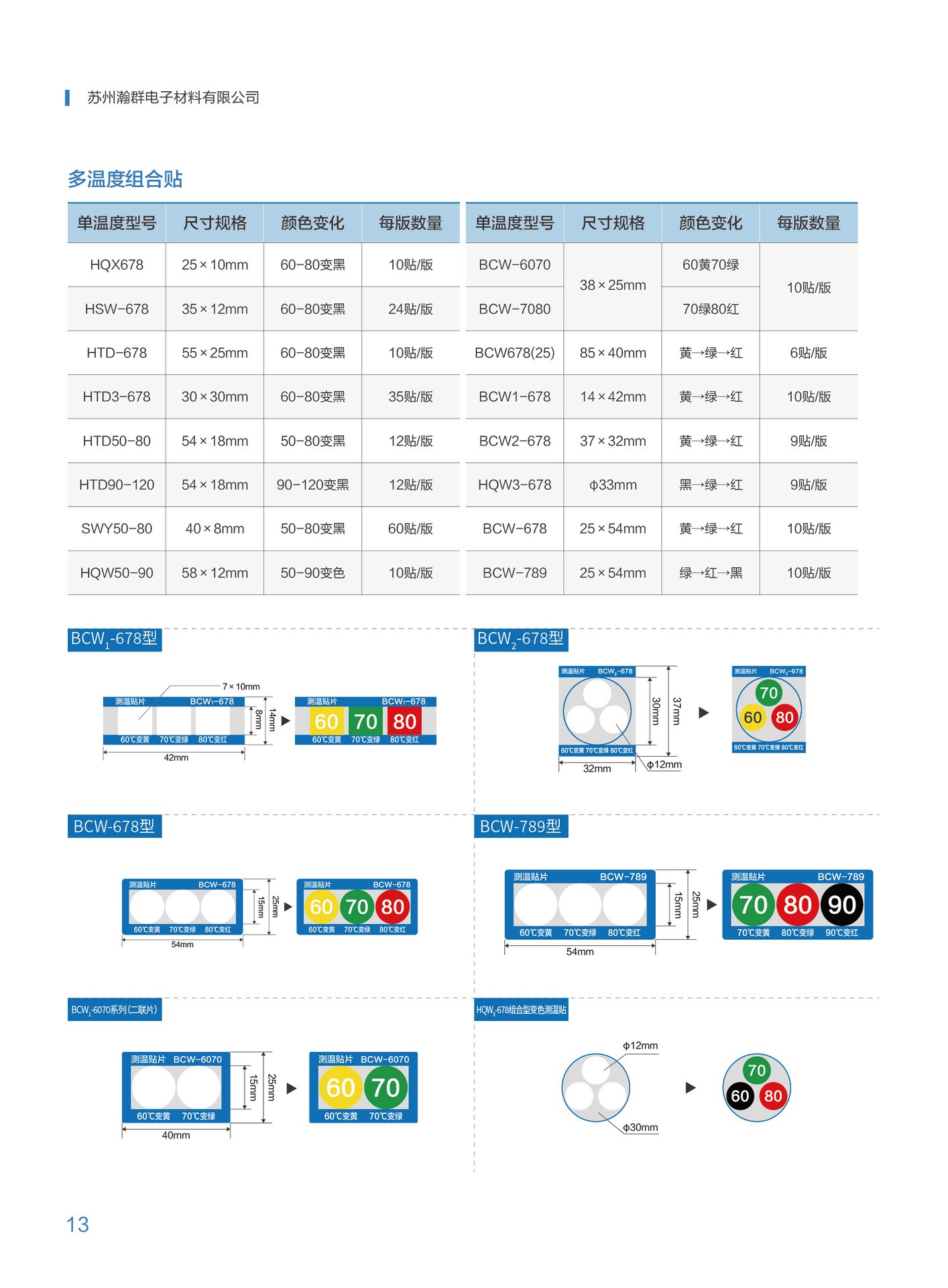 HTD-567不可逆型測溫貼片變色測溫貼溫度標(biāo)簽測溫紙 整張10貼