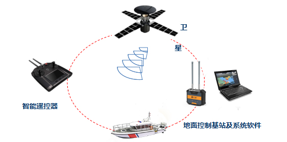 SL-R水上應(yīng)急救援偵測(cè)無人船 水下探測(cè)救撈無人船